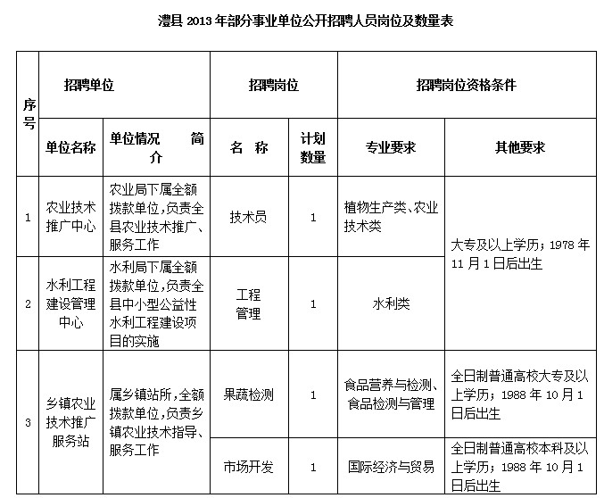 www.fz173.com_湖南事业单位招聘网。
