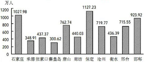 人口老龄化_河北省2011年人口